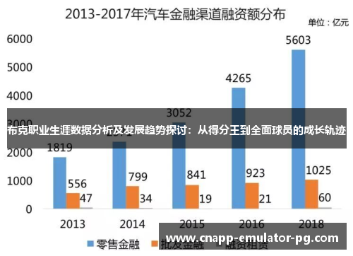 布克职业生涯数据分析及发展趋势探讨：从得分王到全面球员的成长轨迹