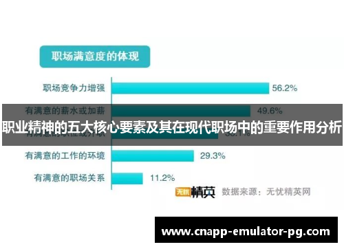 职业精神的五大核心要素及其在现代职场中的重要作用分析